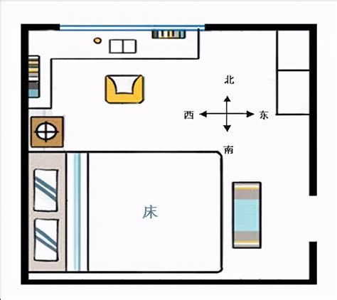 睡觉床头朝向|到底应该东西睡还是南北睡